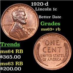 1920-d Lincoln Cent 1c Grades Select+ Unc RB