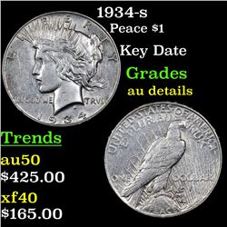 1934-s Peace Dollar $1 Grades AU Details
