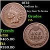 Image 1 : 1872 Indian Cent 1c Grades f+