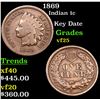 Image 1 : 1869 Indian Cent 1c Grades vf+