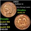 Image 1 : 1902 Indian Cent 1c Grades Select Unc RB