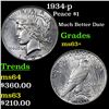 Image 1 : 1934-p Peace Dollar $1 Grades Select+ Unc