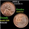 Image 1 : 1932-p Lincoln Cent 1c Grades Select Unc BN