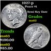 Image 1 : 1927-p Peace Dollar $1 Grades Select Unc