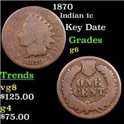 1870 Indian Cent 1c Grades g+