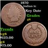 Image 1 : 1870 Indian Cent 1c Grades g+
