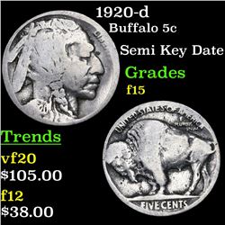 1920-d Buffalo Nickel 5c Grades f+
