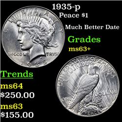 1935-p Peace Dollar $1 Grades Select+ Unc