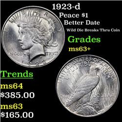 1923-d Peace Dollar $1 Grades Select+ Unc