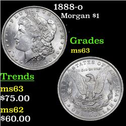 1888-o Morgan Dollar $1 Grades Select Unc