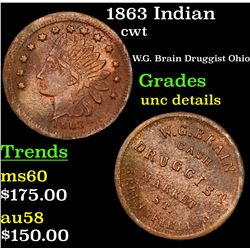 1863 Indian Civil War Token 1c Grades Unc Details