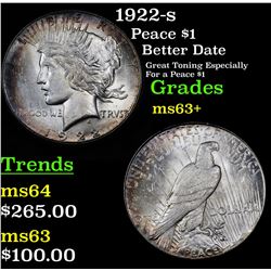 1922-s Peace Dollar $1 Grades Select+ Unc