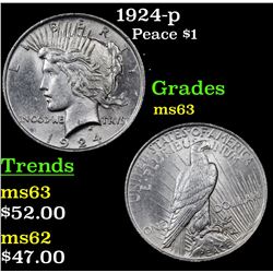 1924-p Peace Dollar $1 Grades Select Unc