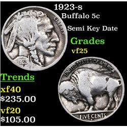 1923-s Buffalo Nickel 5c Grades vf+