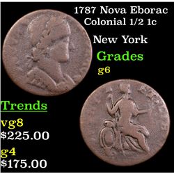 1787 Nova Eborac Colonian 1/2 1c 1/2 1c Grades g+