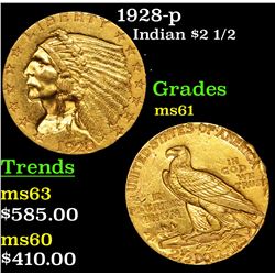 1928-p Gold Indian Quarter Eagle $2 1/2 Grades BU+