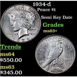 1934-d Peace Dollar $1 Grades Select+ Unc