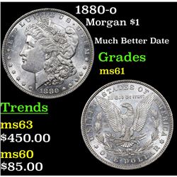1880-o Morgan Dollar $1 Grades BU+