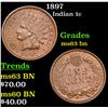 Image 1 : 1897 Indian Cent 1c Grades Select Unc BN