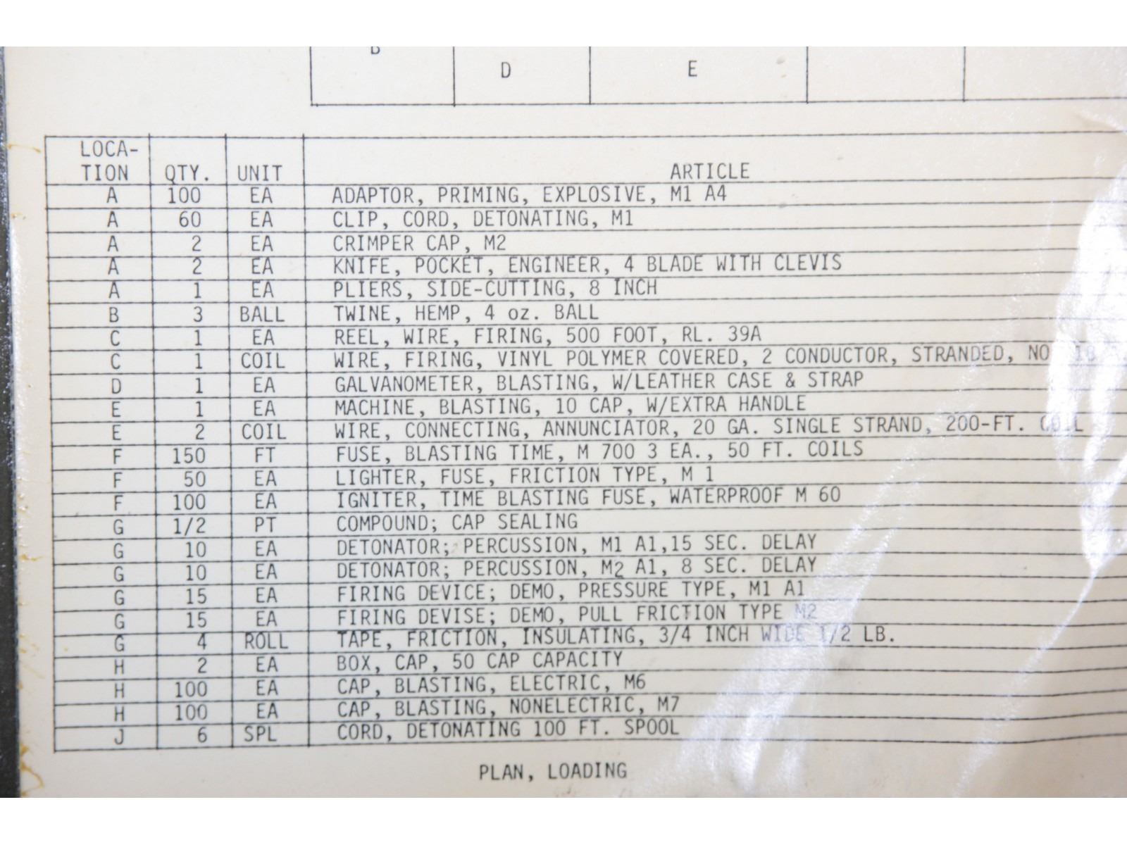 US Military Ration Collection