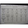 Image 4 : 1998 US Mint Premier Silver Proof Set - 90% Silver Coins S Mint