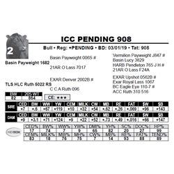 ICC PENDING 908