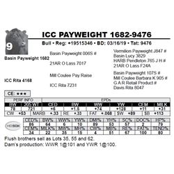 ICC PAYWEIGHT 1682-9476