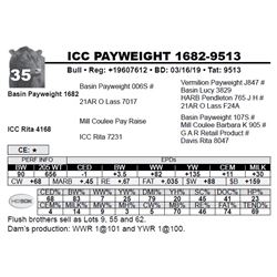 ICC PAYWEIGHT 1682-9513