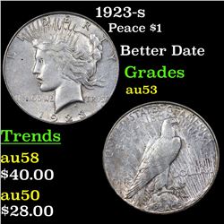 1923-s Peace Dollar $1 Grades Select AU