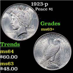 1923-p Peace Dollar $1 Grades Select+ Unc