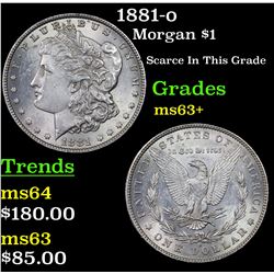 1881-o Morgan Dollar $1 Grades Select+ Unc