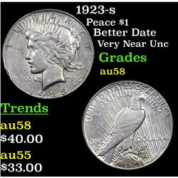 1923-s Peace Dollar $1 Grades Choice AU/BU Slider