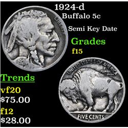 1924-d Buffalo Nickel 5c Grades f+