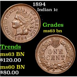 1894 Indian Cent 1c Grades Select Unc BN