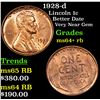 Image 1 : 1928-d Lincoln Cent 1c Grades Choice+ Unc RB