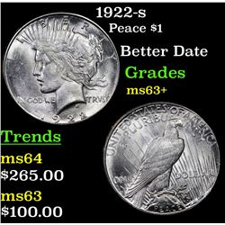 1922-s Peace Dollar $1 Grades Select+ Unc