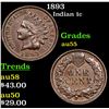 1893 Indian Cent 1c Grades Choice AU