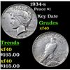 1934-s Peace Dollar $1 Grades xf