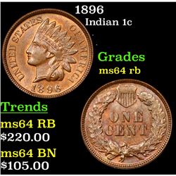 1896 Indian Cent 1c Grades Choice Unc RB