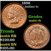 Image 1 : 1896 Indian Cent 1c Grades Choice Unc RB