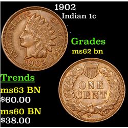 1902 Indian Cent 1c Grades Select Unc BN