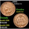 Image 1 : 1895 Indian Cent 1c Grades Select Unc BN
