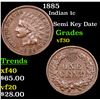 Image 1 : 1885 Indian Cent 1c Grades vf++