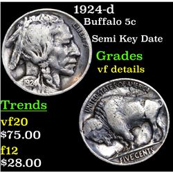 1924-d Buffalo Nickel 5c Grades vf details