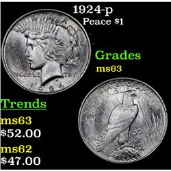 1924-p Peace Dollar $1 Grades Select Unc
