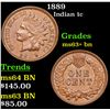 Image 1 : 1889 Indian Cent 1c Grades Select+ Unc BN