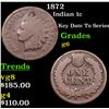 Image 1 : 1872 Indian Cent 1c Grades g+