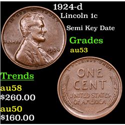 1924-d Lincoln Cent 1c Grades Select AU