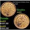 Image 1 : 1863 Robinson & Ballou, Brass Civil War Token 1c Grades Select Unc