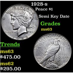 1928-s Peace Dollar $1 Grades Select Unc